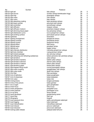Glosarium istilah asing   indonesia