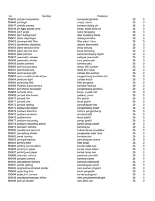 Glosarium istilah asing   indonesia