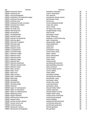 Glosarium istilah asing   indonesia