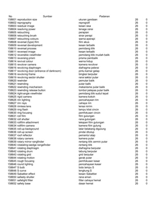 Glosarium istilah asing   indonesia