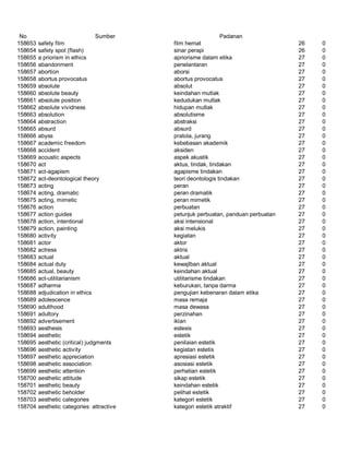 Glosarium istilah asing   indonesia