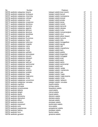 Glosarium istilah asing   indonesia