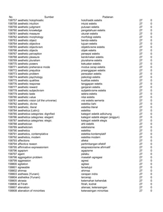 Glosarium istilah asing   indonesia