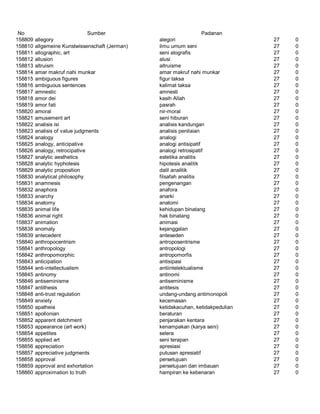 Glosarium istilah asing   indonesia