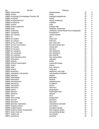 Glosarium istilah asing   indonesia