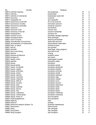 Glosarium istilah asing   indonesia