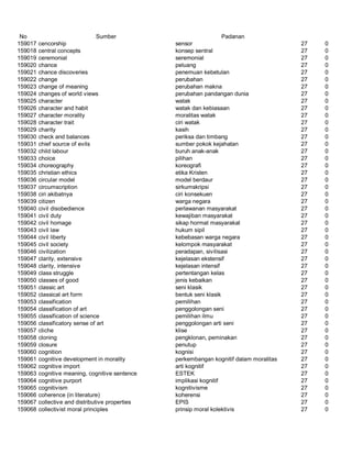 Glosarium istilah asing   indonesia