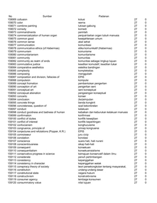 Glosarium istilah asing   indonesia