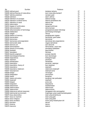 Glosarium istilah asing   indonesia