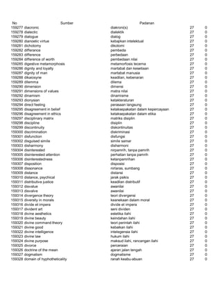 Glosarium istilah asing   indonesia