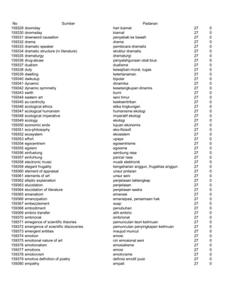 Glosarium istilah asing   indonesia