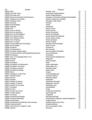Glosarium istilah asing   indonesia