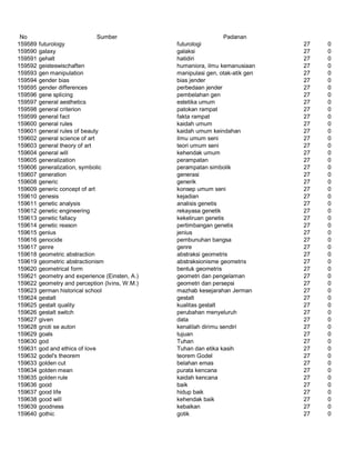 Glosarium istilah asing   indonesia