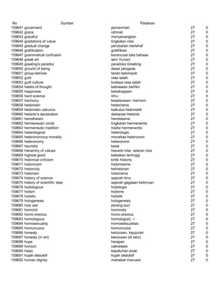 Glosarium istilah asing   indonesia