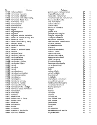 Glosarium istilah asing   indonesia