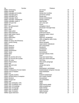 Glosarium istilah asing   indonesia