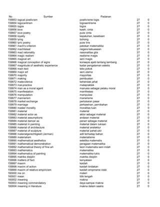 Glosarium istilah asing   indonesia