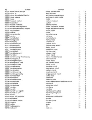 Glosarium istilah asing   indonesia