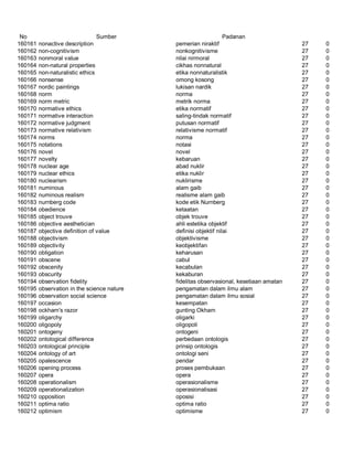Glosarium istilah asing   indonesia