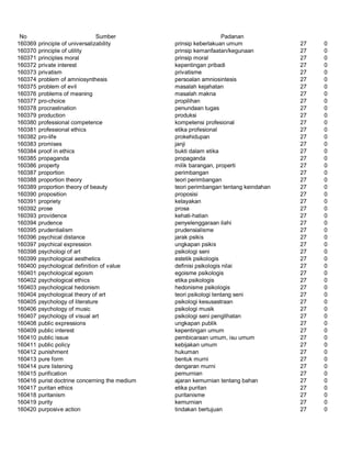 Glosarium istilah asing   indonesia