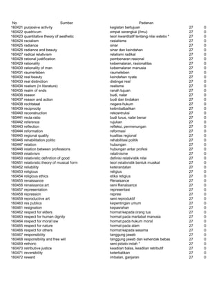 Glosarium istilah asing   indonesia