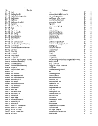 Glosarium istilah asing   indonesia