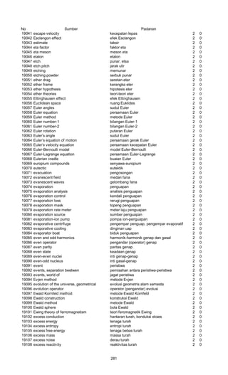 No Sumber Padanan
19041 escape velocity kecepatan lepas 2 0
19042 Esclangon effect efek Esclangon 2 0
19043 estimate taksir 2 0
19044 eta factor faktor eta 2 0
19045 eta meson meson eta 2 0
19046 etalon etalon 2 0
19047 etch punar, etsa 2 0
19048 etch pitch jarak ulir 2 0
19049 etching memunar 2 0
19050 etching powder serbuk punar 2 0
19051 ether drag seretan eter 2 0
19052 ether frame kerangka eter 2 0
19053 ether hypothesis hipotesis eter 2 0
19054 ether theories teori-teori eter 2 0
19055 Ettinghausen effect efek Ettinghausen 2 0
19056 Euclidean space ruang Euklides 2 0
19057 Euler angles sudut Euler 2 0
19058 Euler equation persamaan Euler 2 0
19059 Euler method metode Euler 2 0
19060 Euler number-1 bilangan Euler-1 2 0
19061 Euler number-2 bilangan Euler-2 2 0
19062 Euler rotation putaran Euler 2 0
19063 Euler’s angle sudut Euler 2 0
19064 Euler’s equation of motion persamaan gerak Euler 2 0
19065 Euler’s velocity equation persamaan kecepatan Euler 2 0
19066 Euler-Bernoulli model model Euler-Bernoulli 2 0
19067 Euler-Lagrange equation persamaan Euler-Lagrange 2 0
19068 Eulerian cradle buaian Euler 2 0
19069 europium compounds senyawa europium 2 0
19070 eutectic eutektik 2 0
19071 evacuation pengosongan 2 0
19072 evanescent field medan fana 2 0
19073 evanescent waves gelombang fana 2 0
19074 evaporation penguapan 2 0
19075 evaporation analysis analisis penguapan 2 0
19076 evaporation control kendali penguapan 2 0
19077 evaporation loss rerugi penguapan 2 0
19078 evaporation mask topeng penguapan 2 0
19079 evaporation rate meter meter laju penguapan 2 0
19080 evaporation source sumber penguapan 2 0
19081 evaporation-ion pump pompa ion-penguapan 2 0
19082 evaporative centrifuge pengempar penguap, pengempar evaporatif 2 0
19083 evaporative cooling dinginan uap 2 0
19084 evaporator boat biduk penguapan 2 0
19085 even and odd harmonics harmonik-harmonik genap dan gasal 2 0
19086 even operator pengandar (operator) genap 2 0
19087 even parIty paritas genap 2 0
19088 even state keadaan genap 2 0
19089 even-even nuclei inti genap-genap 2 0
19090 even-odd nucleus inti gasal-genap 2 0
19091 event peristiwa 2 0
19092 events, separation beetwen pemisahan antara peristiwa-peristiwa 2 0
19093 events, world of jagat peristiwa 2 0
19094 Evjen method metode Evjen 2 0
19095 evolution of the universe, geometrical evolusi geometris alam semesta 2 0
19096 evolution operator operator (pengandar) evolusi 2 0
19097 Ewald Kornfeld method metode Ewald Kornfeld 2 0
19098 Ewald construction konstruksi Ewald 2 0
19099 Ewald method metode Ewald 2 0
19100 Ewald sphere bola Ewald 2 0
19101 Ewing theory of ferromagnetism teori feromagnetik Ewing 2 0
19102 excess conduction hantaran turah, konduksi ekses 2 0
19103 excess energy tenaga turah 2 0
19104 excess entropy entropi turah 2 0
19105 excess free energy tenaga bebas turah 2 0
19106 excess mass massa turah 2 0
19107 excess noise derau turah 2 0
19108 excess reactivity reaktivitas turah 2 0
281
 