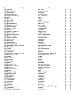 Glosarium istilah asing   indonesia