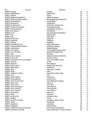Glosarium istilah asing   indonesia