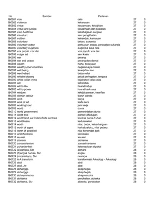 Glosarium istilah asing   indonesia