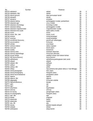 Glosarium istilah asing   indonesia