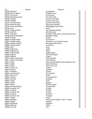 Glosarium istilah asing   indonesia