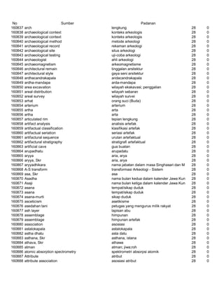 Glosarium istilah asing   indonesia