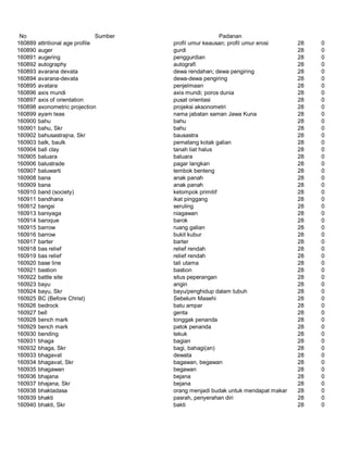 Glosarium istilah asing   indonesia