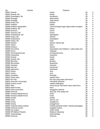 Glosarium istilah asing   indonesia