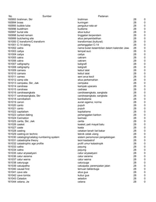 Glosarium istilah asing   indonesia