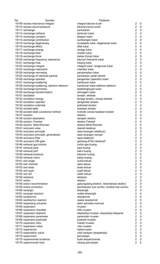 No Sumber Padanan
19109 excess resonance integral integral talunan turah 2 0
19110 excess sound pressure tekanan-bunyi turah 2 0
19111 exchange pertukaran 2 0
19112 exchange collision benturan tukar 2 0
19113 exchange constant tetapan tukar 2 0
19114 exchange contribution sumbangan tukar 2 0
19115 exchange degeneracy tunawatak tukar, degenerasi tukar 2 0
19116 exchange effect efek tukar 2 0
19117 exchange energy tenaga tukar 2 0
19118 exchange field medan tukar 2 0
19119 exchange force kakas (forsa) tukar 2 0
19120 exchange frequency resonance talunan frekuensi tukar 2 0
19121 exchange hole lubang tukar 2 0
19122 exchange integral integral tukar, rangkunan tukar 2 0
19123 exchange interaction interaksi tukar 2 0
19124 exchange narrowing penyempitan tukar 2 0
19125 exchange of identical particle pertukaran zarah identik 2 0
19126 exchange operator pengandar (operator) tukar 2 0
19127 exchange scattering hamburan tukar 2 0
19128 exchange scattering, electron-electron hamburan tukar elektron-elektron 2 0
19129 exchange symmetry kesetangkupan tukar 2 0
19130 exchange transformation alihragam tukar 2 0
19131 excitation teralan, eksitasi 2 0
19132 excitation energy tenaga teralan, energi eksitasi 2 0
19133 excitation operator pengandar teralan 2 0
19134 excitation potential potensial teralan 2 0
19135 excited state keadaan teralan 2 0
19136 excited state variational method metode variasi keadaan teralan 2 0
19137 excition eksiton 2 0
19138 exciton absorption serapan eksiton 2 0
19139 exciton, Frenkel eksiton Frenkel 2 0
19140 exciton, Mott-Wannier eksiton Mott-Wannier 2 0
19141 exclusion area daerah eksklusi 2 0
19142 exclusion principle asas larangan (eksklusi) 2 0
19143 exclusion principle, generalized asas larangan rampat 2 0
19144 exclusive filter tapis eksklusif 2 0
19145 exclusive OR gate gerbang ATAU eksklusif 2 0
19146 exhaust gas turbine turbin gas buang 2 0
19147 exhaust pipe pipa buang 2 0
19148 exhaust port salur buang 2 0
19149 exhaust pressure tekanan buang 2 0
19150 exhaust valve katup buang 2 0
19151 exit angle sudut keluar 2 0
19152 exit channel salur keluar 2 0
19153 exit dose dosis keluar 2 0
19154 exit pupil pupil keluar 2 0
19155 exit slit celah keluar 2 0
19156 exitance eksitans 2 0
19157 exiton eksiton 2 0
19158 exiton recombination gabungulang eksiton, rekombinasi eksiton 2 0
19159 exline correction pembetulan luar sumbu, koreksi luar sumbu 2 0
19160 exoergic eksoergik 2 0
19161 exoergic reaction reaksi eksoergik 2 0
19162 exothermic eksotermik 2 0
19163 exothermic reaction reaksi eksotermik 2 0
19164 expanding universe alam semesta memuai 2 0
19165 expansion muaian 2 0
19166 expansion chamber bilik muaian 2 0
19167 expansion ellipsoid elipsoid(a) muaian, elipsoid(a) ekspansi 2 0
19168 expansion parameter parameter muaian 2 0
19169 expansion postulate postulat muaian 2 0
19170 expansion ratio nisbah muaian 2 0
19171 expansion value nilai muaian 2 0
19172 expansivity ketermuaian 2 0
19173 expectation value nilai harapan (ekspektasi) 2 0
19174 experiment percobaan 2 0
19175 experimental evidence bukti eksperimental 2 0
19176 experimental hole lubang percobaan 2 0
282
 
