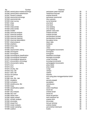 Glosarium istilah asing   indonesia