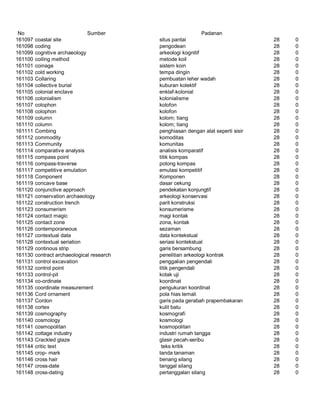 Glosarium istilah asing   indonesia