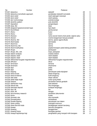 Glosarium istilah asing   indonesia
