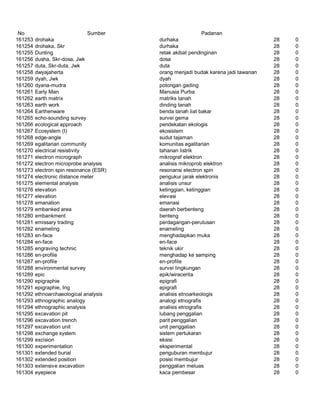 Glosarium istilah asing   indonesia