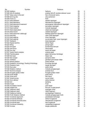 Glosarium istilah asing   indonesia