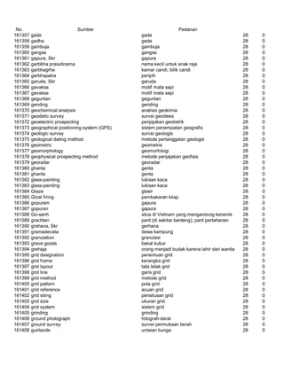 Glosarium istilah asing   indonesia