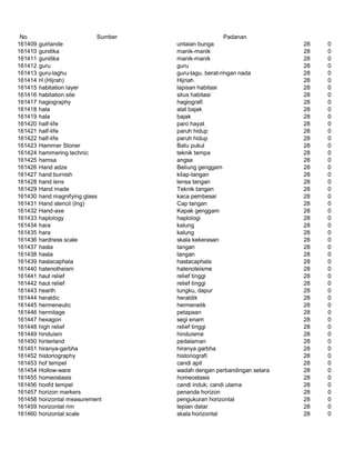 Glosarium istilah asing   indonesia