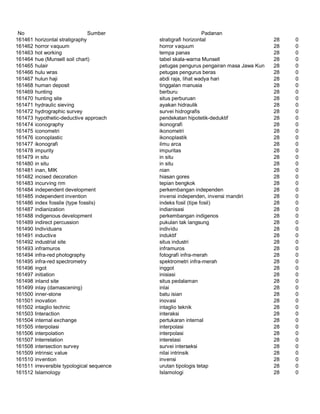 Glosarium istilah asing   indonesia