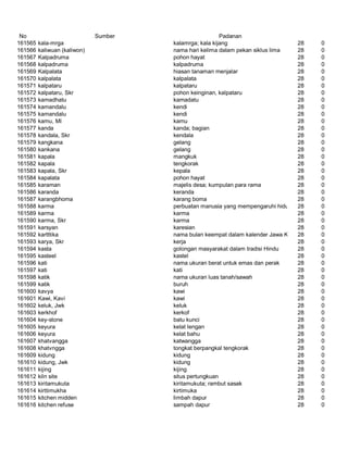 Glosarium istilah asing   indonesia