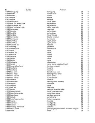 Glosarium istilah asing   indonesia