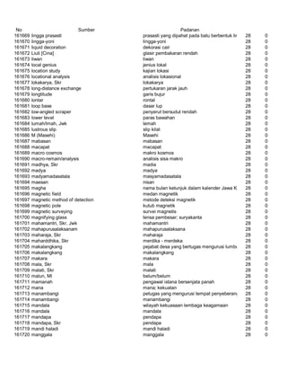 Glosarium istilah asing   indonesia