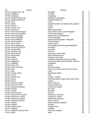 Glosarium istilah asing   indonesia