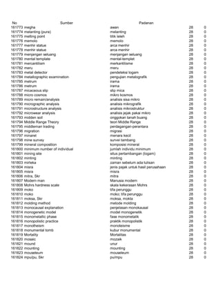 Glosarium istilah asing   indonesia